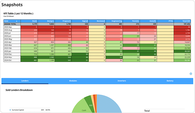 enerflo-new-advanced-ai-reporting4 enerflo-new-advanced-ai-reporting4