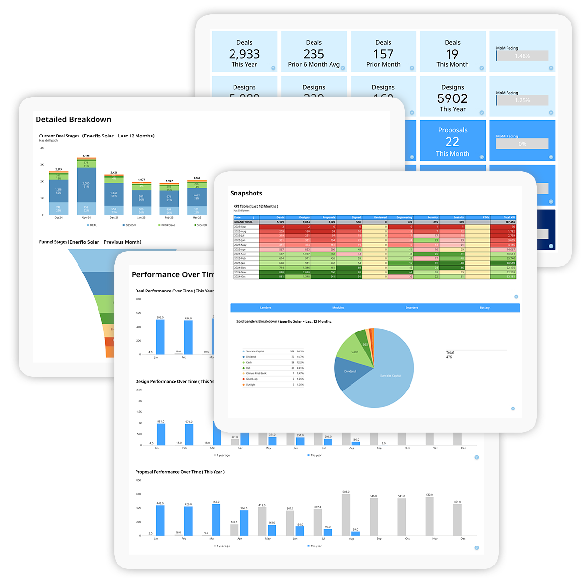 enerflo-reporting-image-collage enerflo-reporting-image-collage