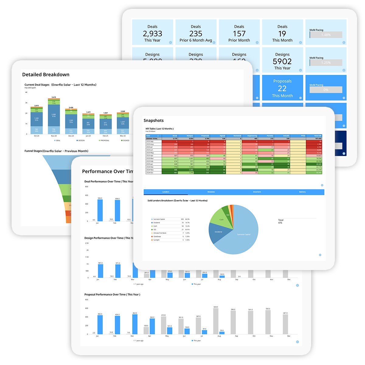 enerflo-reporting-image-main3 enerflo-reporting-image-main3