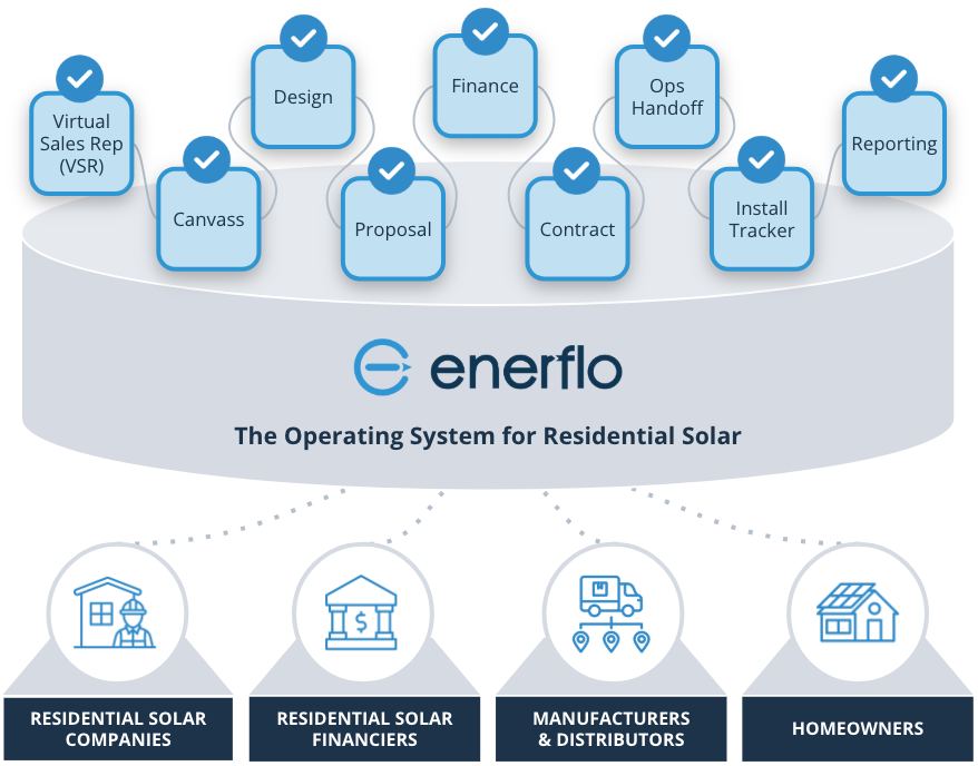 Enerflo + Sungage: New Solar Financing Options for Affordable Solar ...
