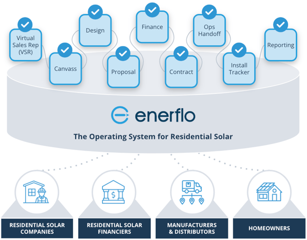 enerflo-the-operating-system-for-residential-solar enerflo-the-operating-system-for-residential-solar