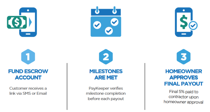 paykeeper-how-it-works